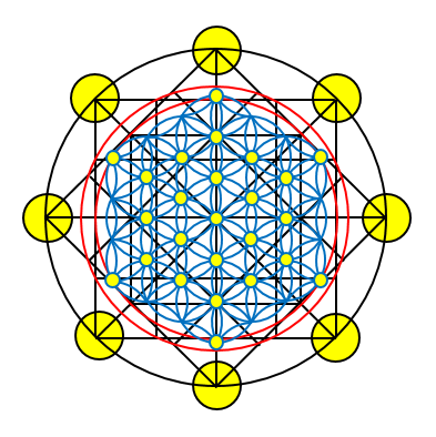 調和のとれた図形ネオドラ