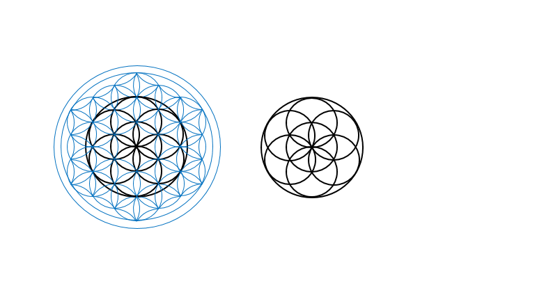 シード オブ ライフ Seed of life