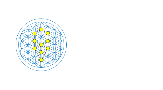 ツリー オブ ライフ Tree of life